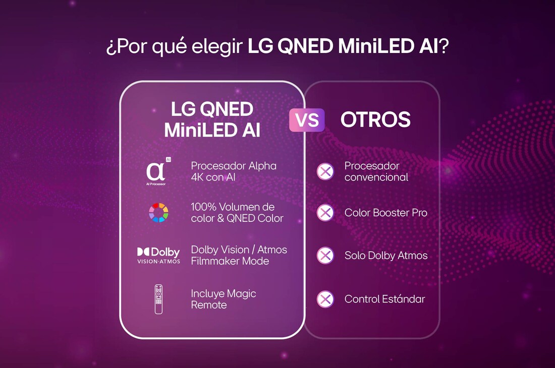 LG QNED evo AI QNED85 Mini LED for Ultimate Gameplay shows a vibrant, high-speed racing scene with a blurred comparison inset highlighting Motion Booster 288, while supporting 144Hz, VRR, AMD FreeSync, ALLM, HGiG, and GeForce NOW.